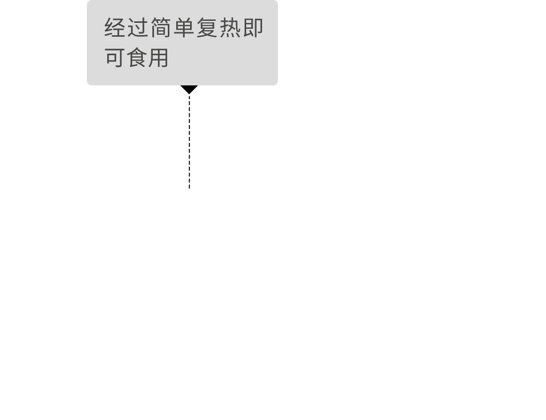 經過簡單復熱即可食用