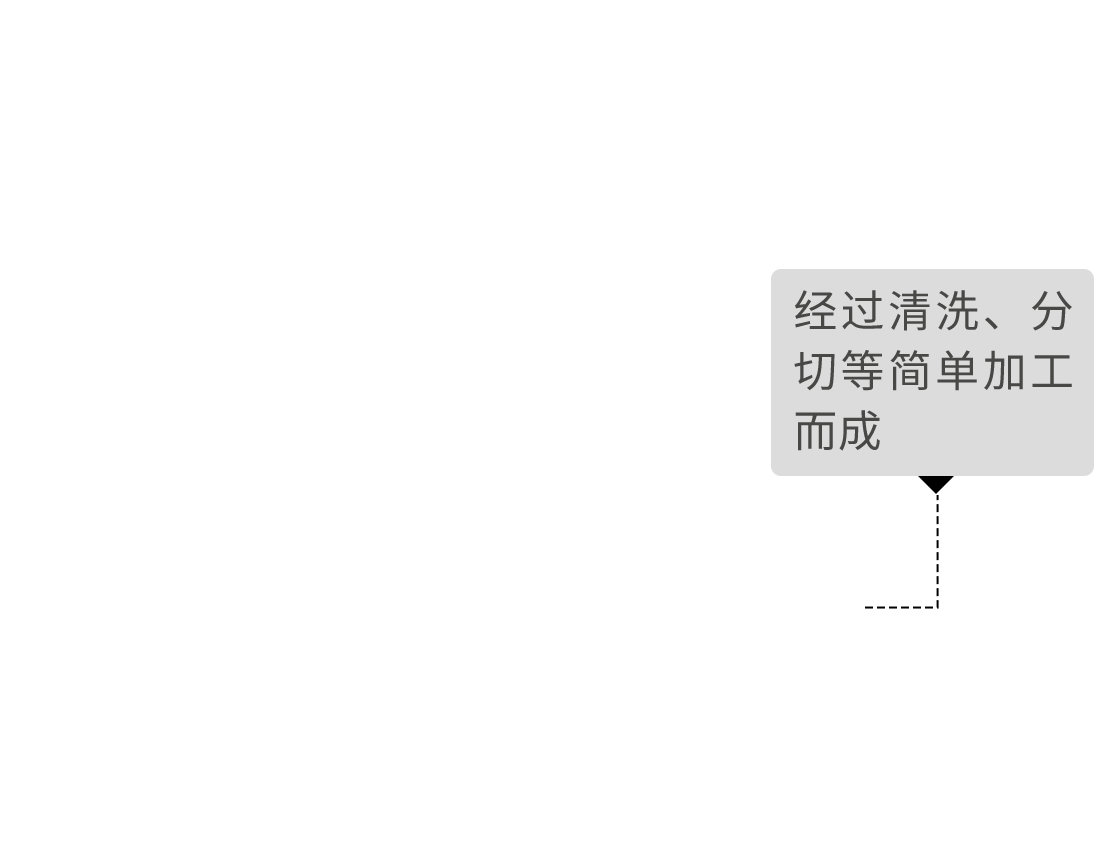 經過清洗、分切等簡單加工而成