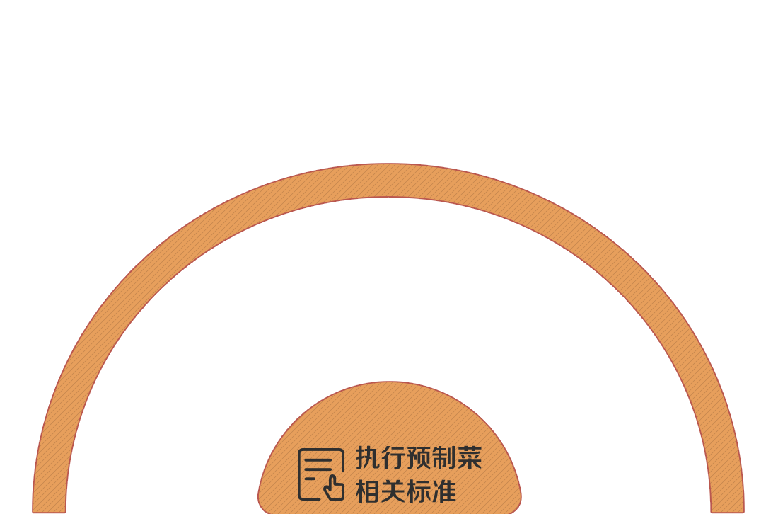執行預制菜相關標準