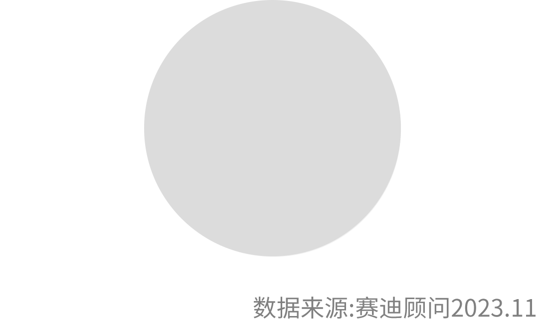 預制菜融資項目金額