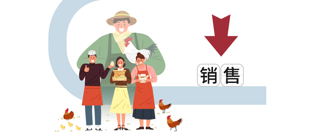 銷售。