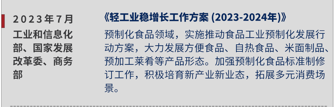 2023年7月，工業和信息化部國家發展改革委、商務部，《輕工業穩增長工作方案 (2023-2024年)》