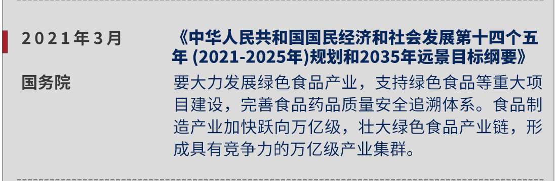 2021年3月，國務院，《中華人民共和國國民經濟和社會發展第十四個五年 (2021-2025年)規劃和2035年遠景目標綱要》