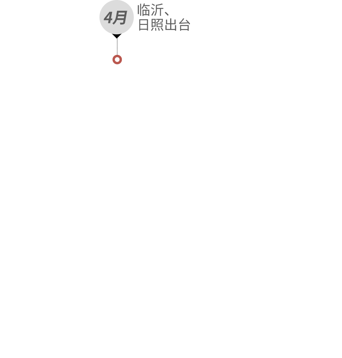 臨沂、日照出臺