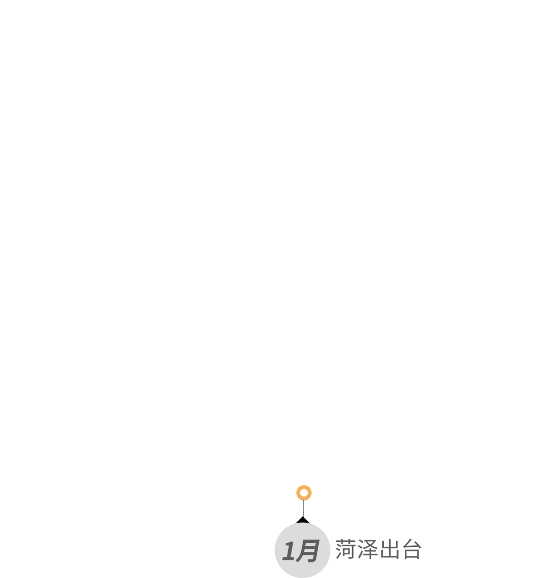 菏澤出臺